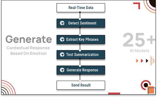 Qualetics Features
